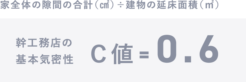 幹工務店の基本気密性 C値=0.6